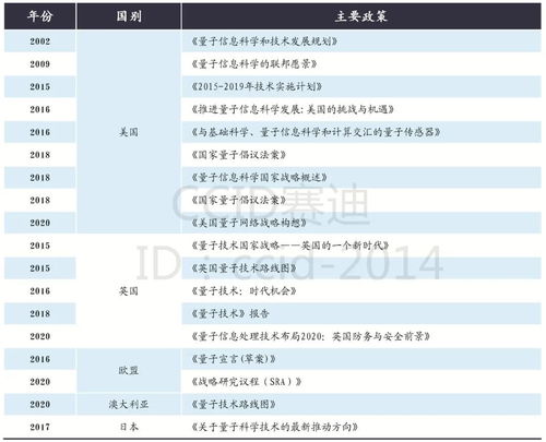 賽迪發布《2021量子計算技術創新與趨勢展望》 量子計算技術服務邁向新階段