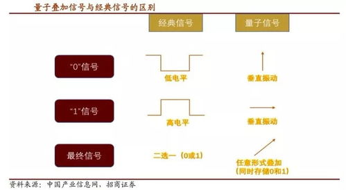阿里芯片兩三年就要面世 關(guān)于量子計(jì)算的干貨與技術(shù)服務(wù)全景解讀